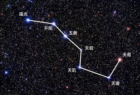 北斗七星 魁